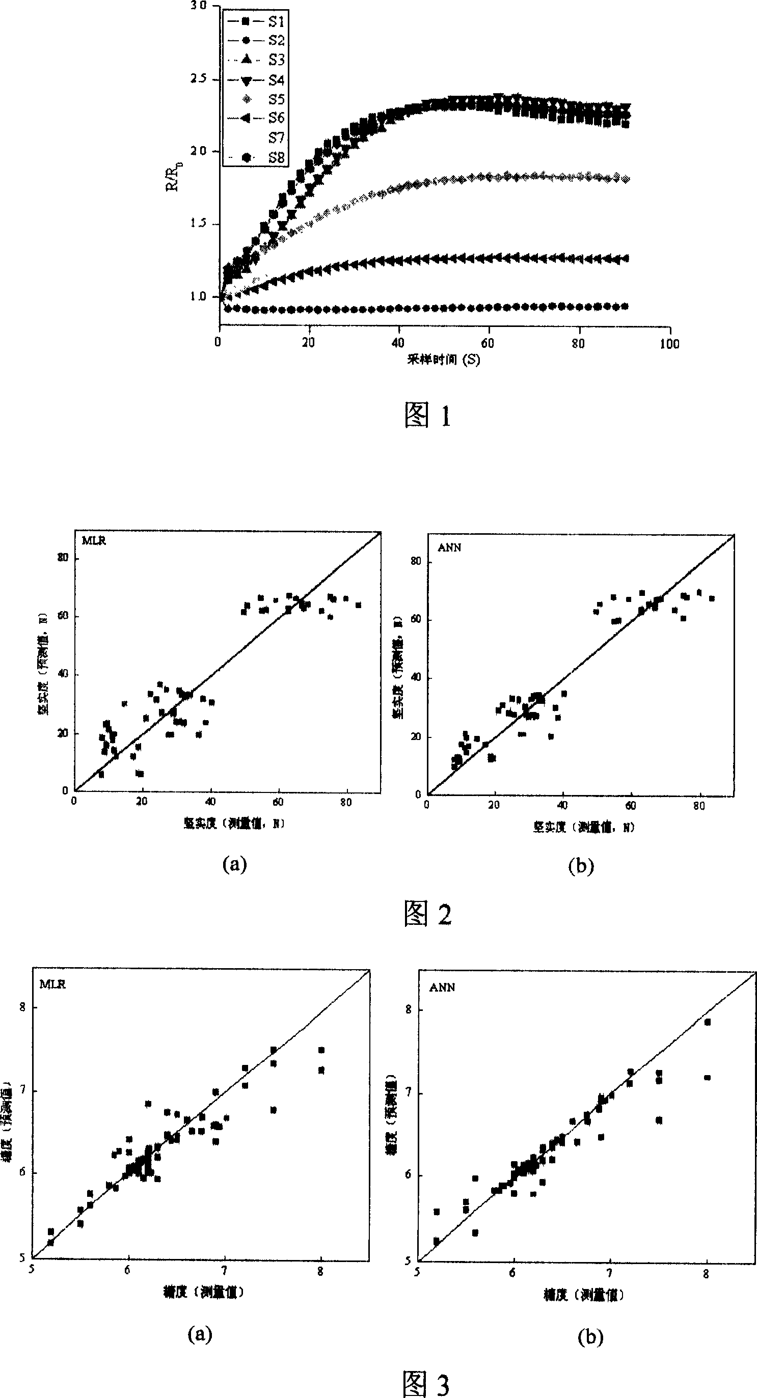 Predicting method for fruit maturity