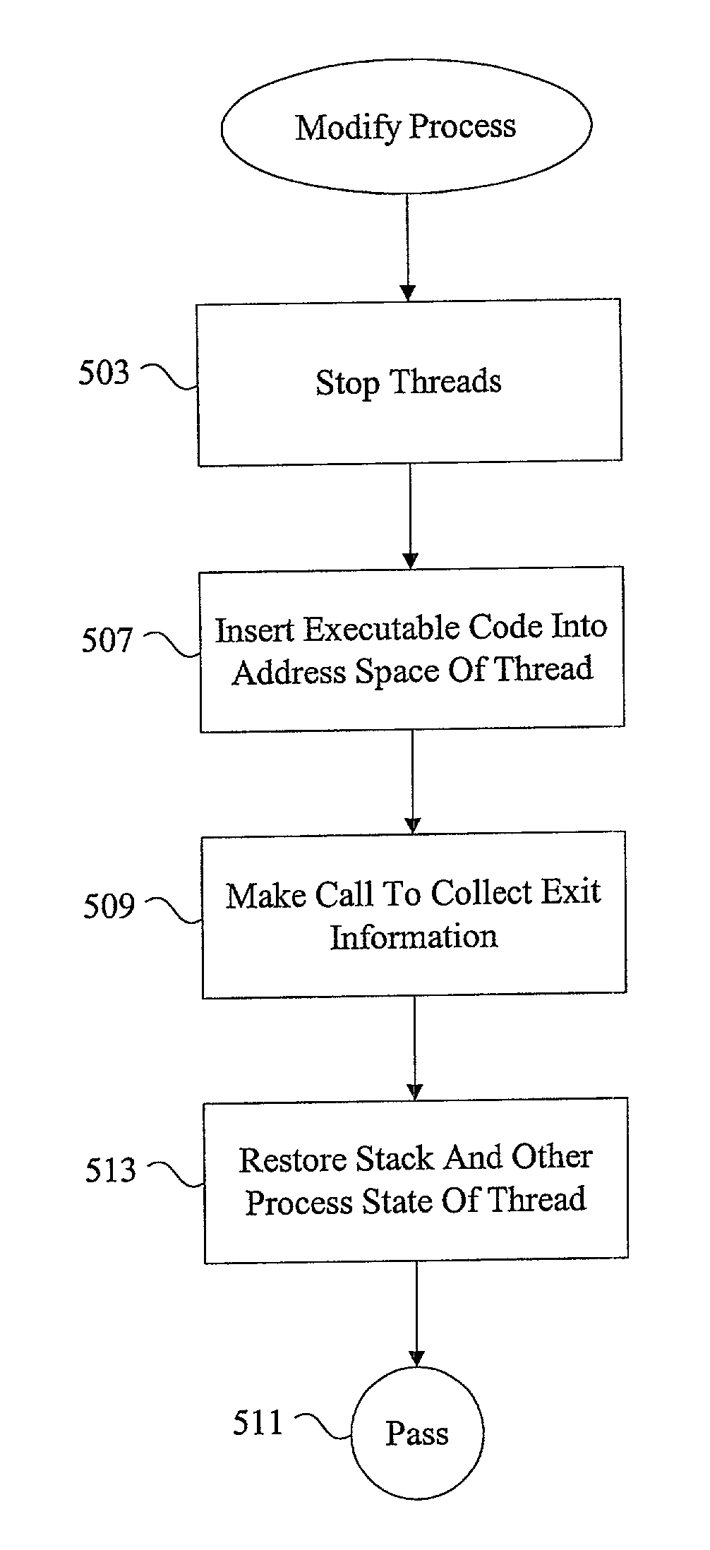 Methods and apparatus for managing defunct processes