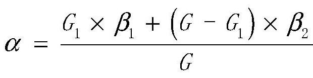 Analysis method for gold content of gold-containing ore sample