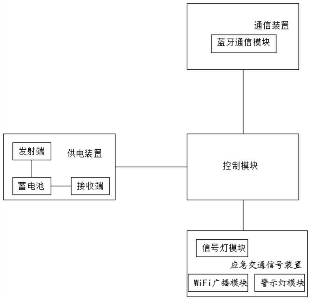 Attached automatic charging traffic signal emergency machine system