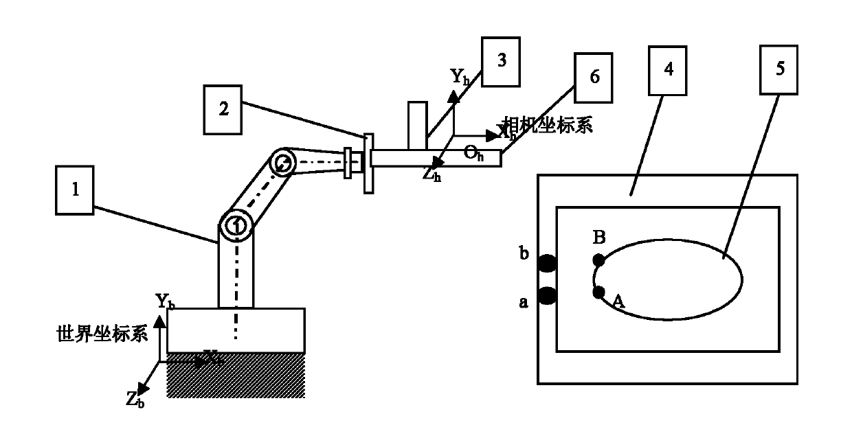 Detection method of automobile door based on vision measurement