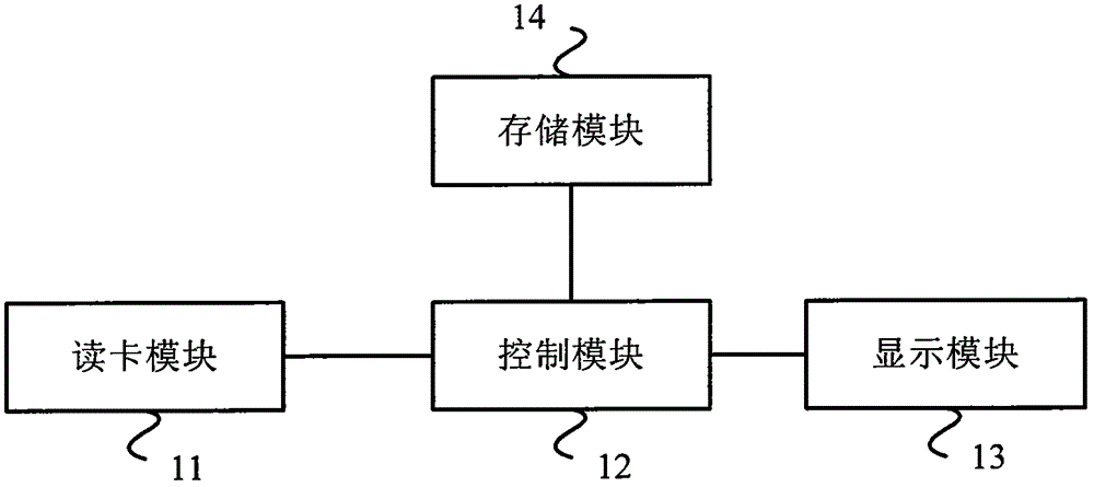 Second-generation ID card anti-counterfeiting verification system