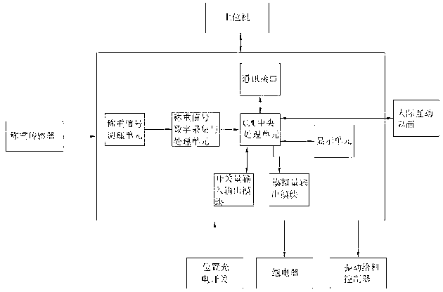 System and method for controlling vibration feeding in speed stabilizing mode