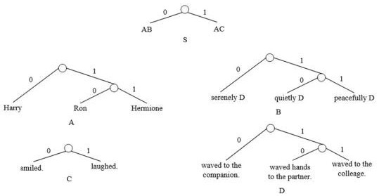 An Information Hiding Method Based on Encryption and Natural Language Generation