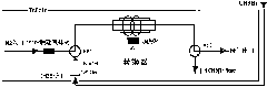 Automatic synthesis method of methylation reagent [11C] CH3Br