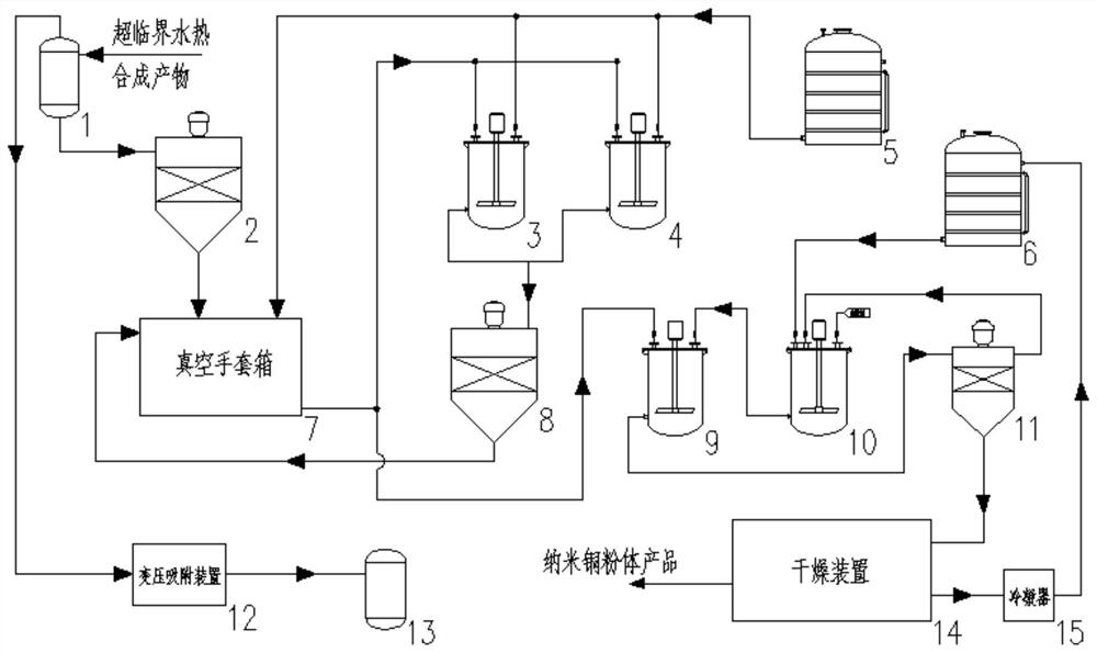 Continuous aftertreatment system and method for preparing nano materials through supercritical water thermal synthesis