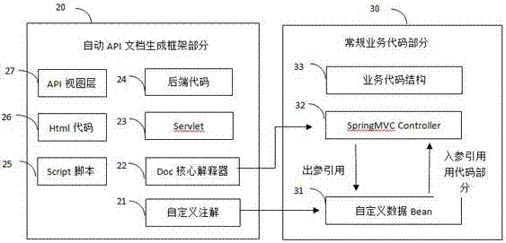 API document generating method and system based on SpringMVC