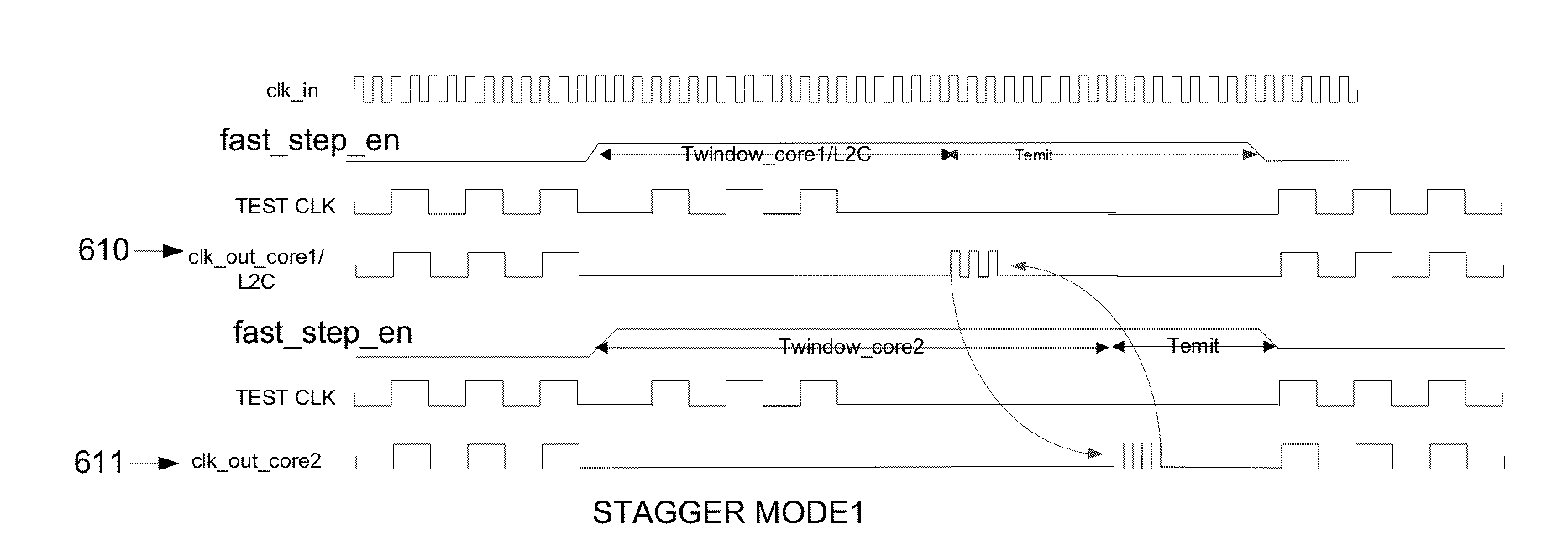 Global low power capture scheme for cores