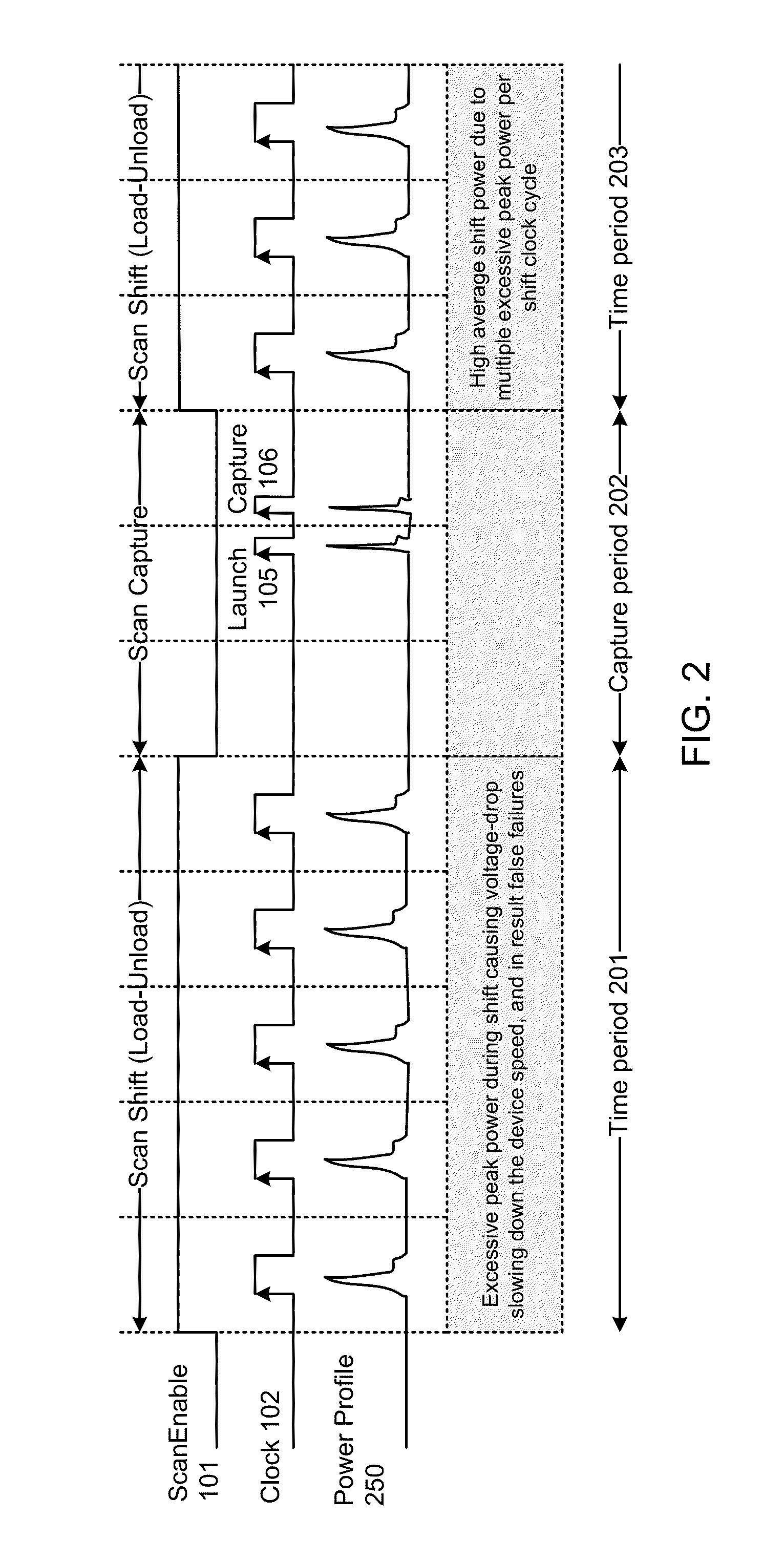 Global low power capture scheme for cores