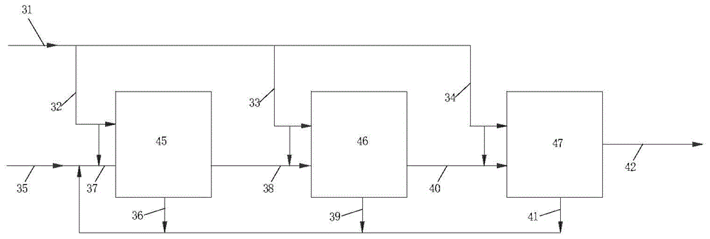 Alkylation method