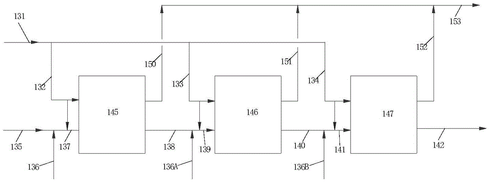 Alkylation method