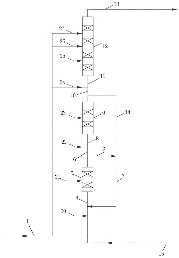 Alkylation method