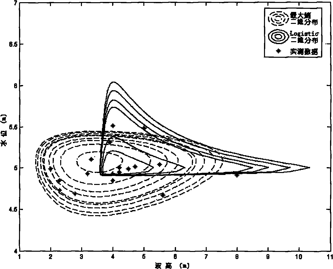 Typhoon influence considered method for calculating combined return period of ocean extreme value