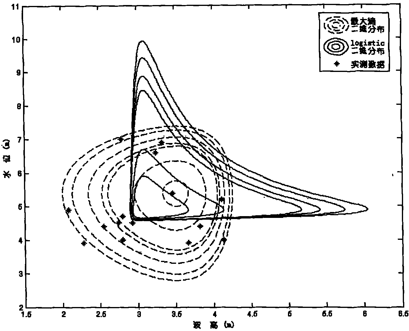 Typhoon influence considered method for calculating combined return period of ocean extreme value