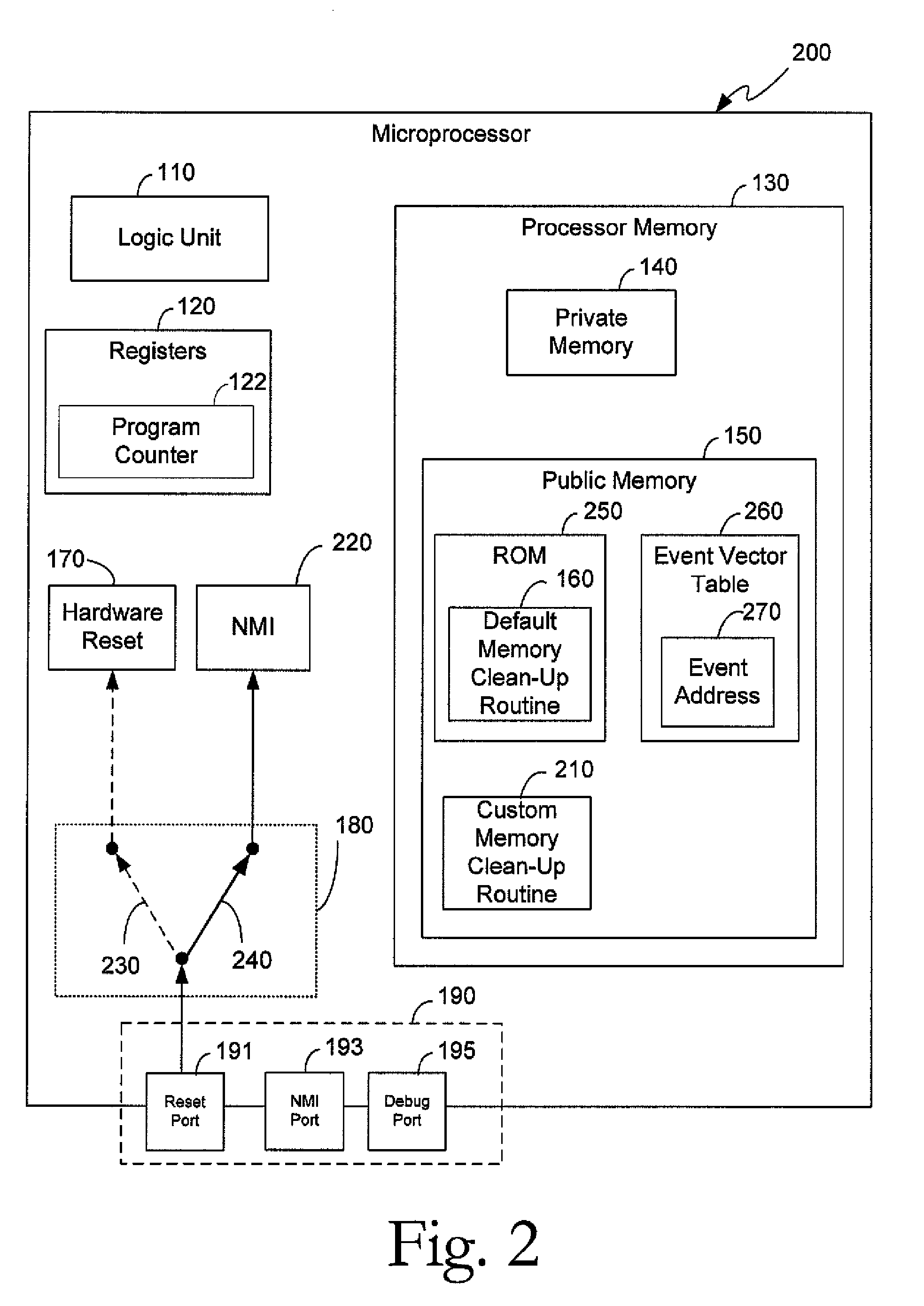 Method and apparatus for hardware reset protection