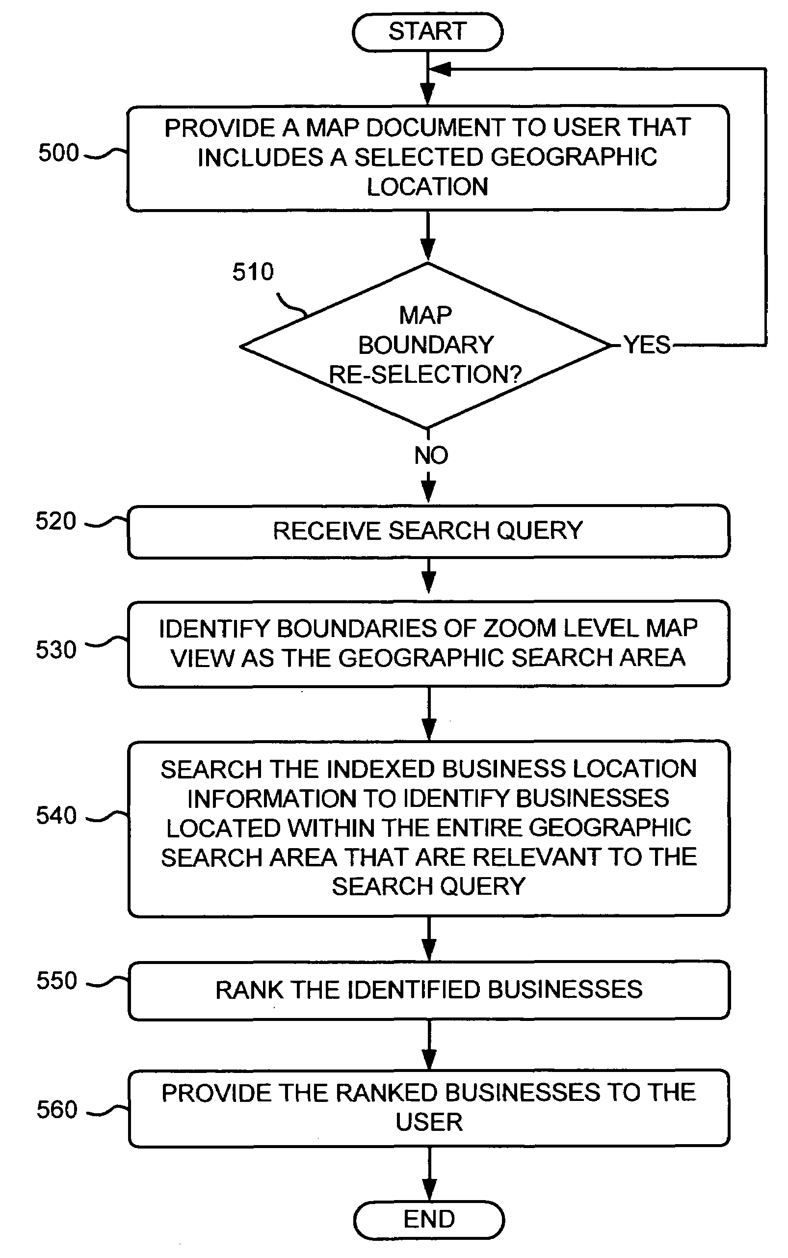 Using boundaries associated with a map view for business location searching