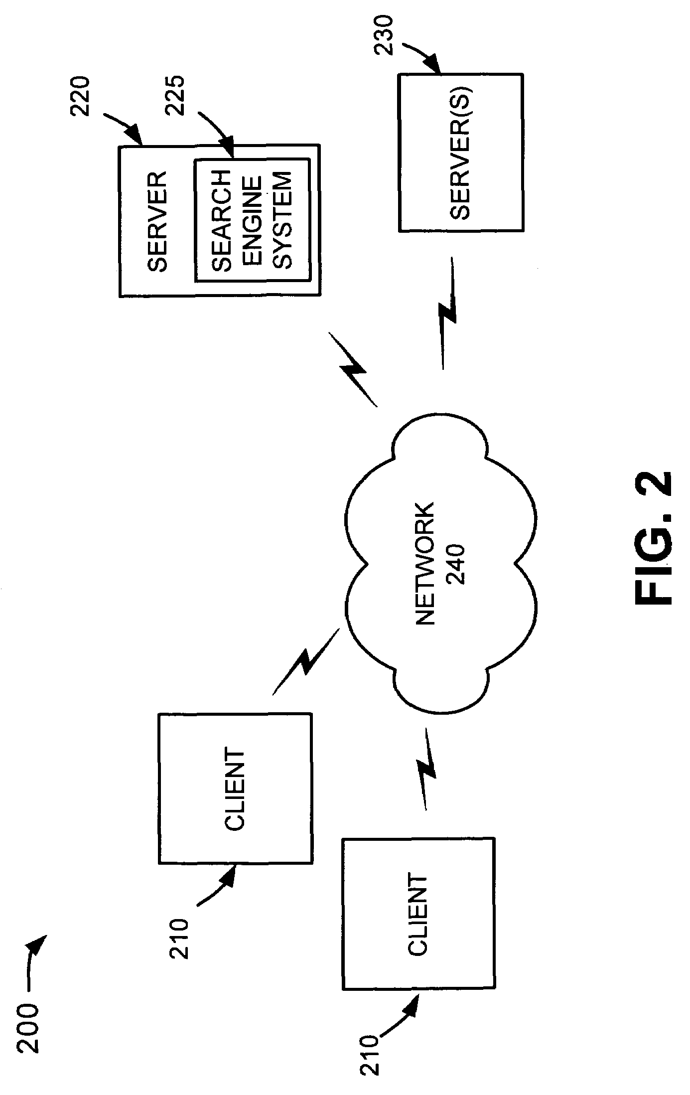 Using boundaries associated with a map view for business location searching