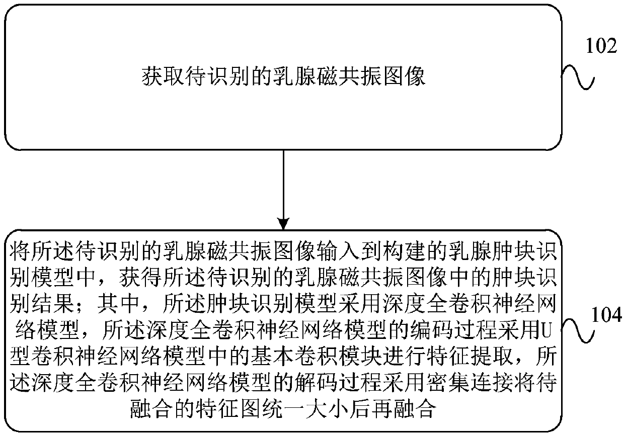 A breast mass image recognition method and device