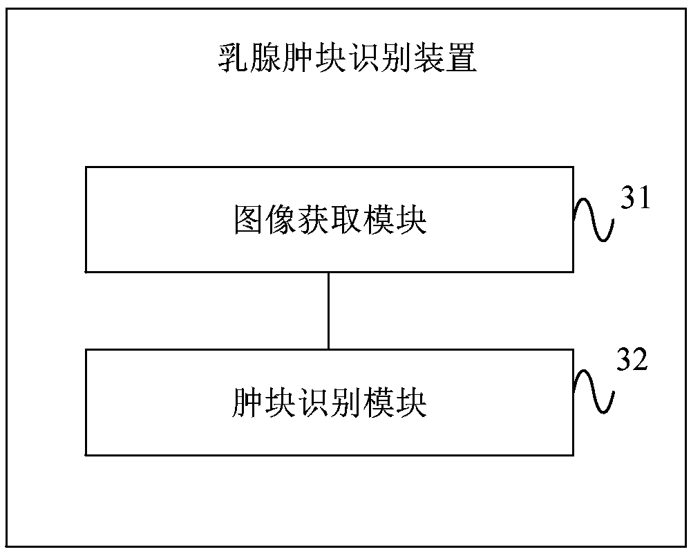 A breast mass image recognition method and device