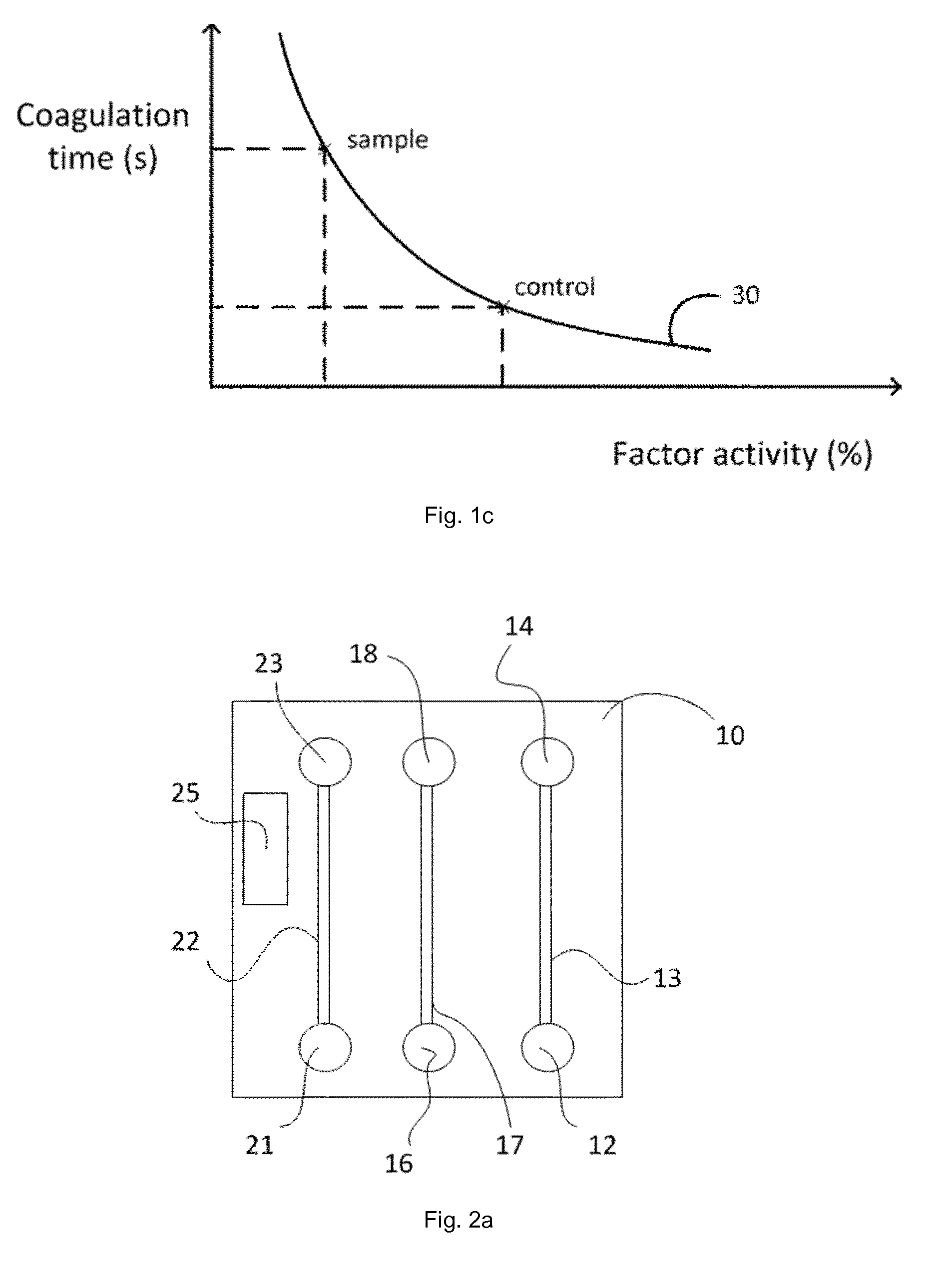 Test strips for determining coagulation factor activities