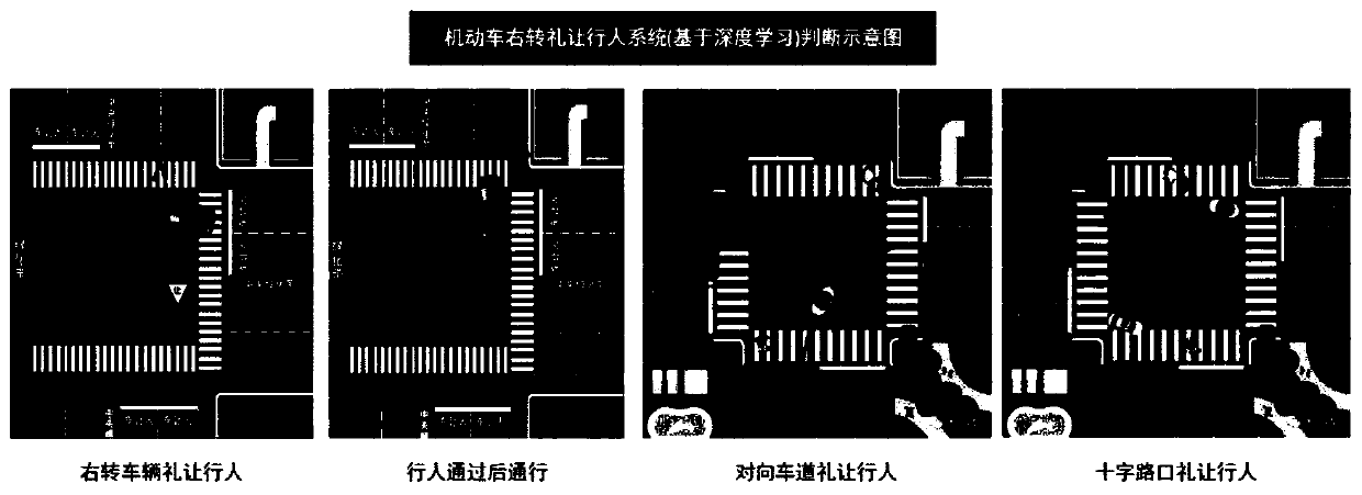 Motor vehicle right-turn comity pedestrian analysis snapshot system and method based on deep learning