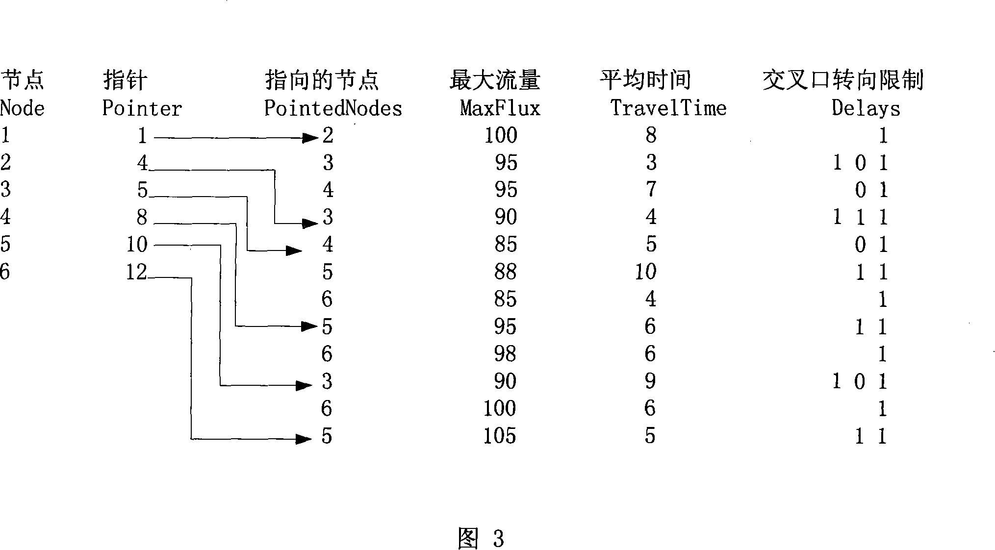 Personnel evacuation method for municipal traffic under calamity outburst surroundings