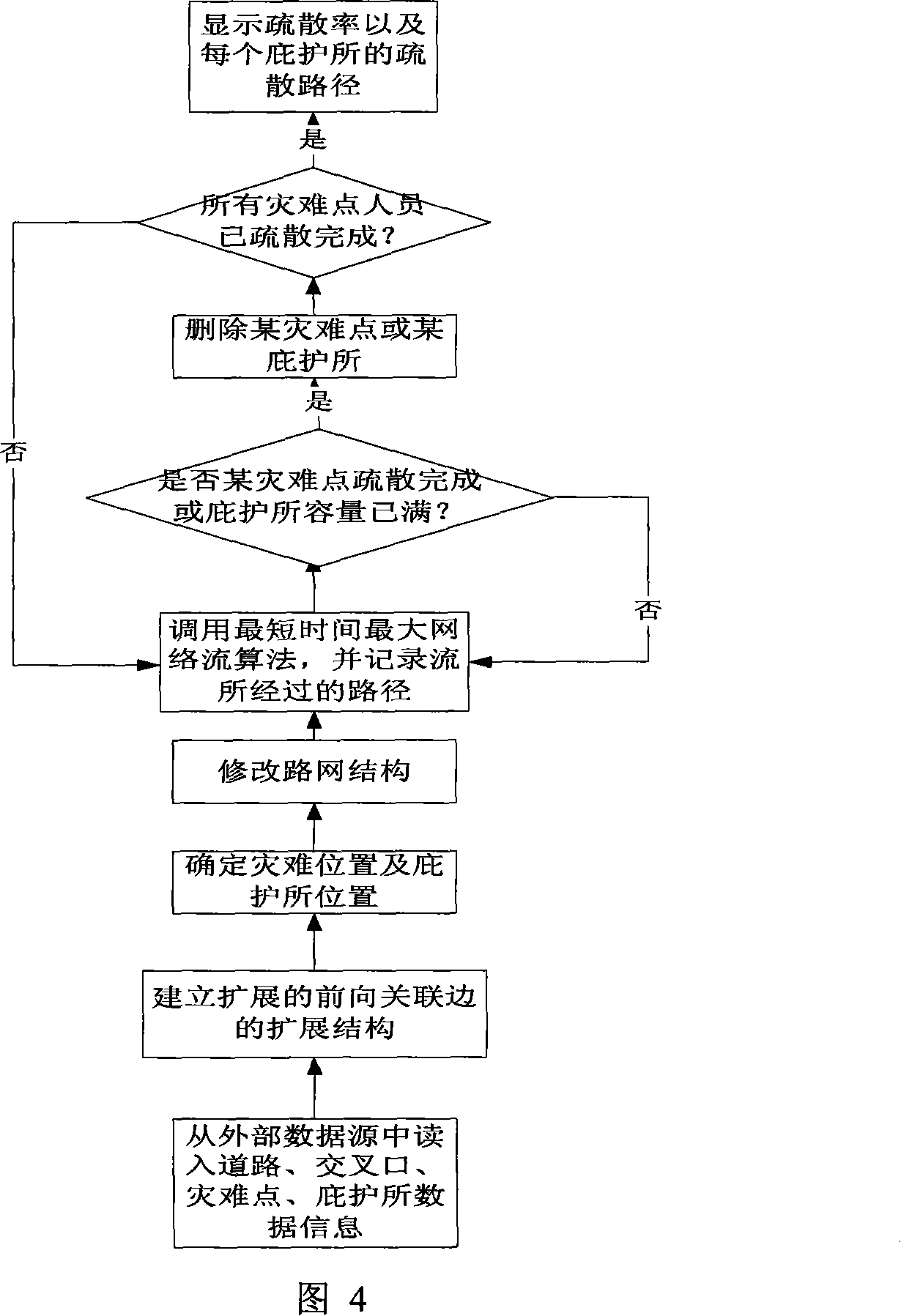 Personnel evacuation method for municipal traffic under calamity outburst surroundings