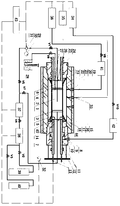 Supercritical carbon dioxide fracture-creepage-seepage test device for high-temperature high-pressure coal petrography