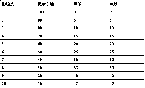 Oil-proof paper and preparation method thereof