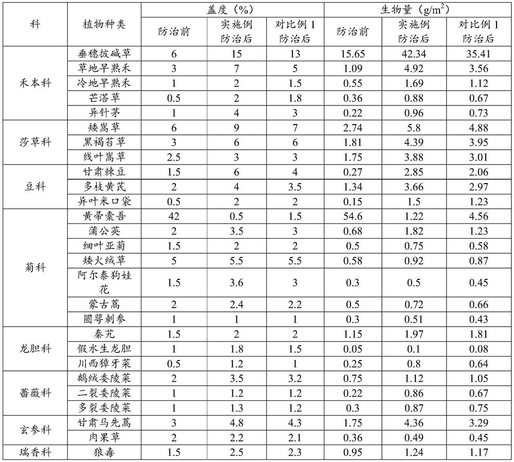 A compound herbicide for preventing and controlling Ligularia spp. and its preparation method and use method