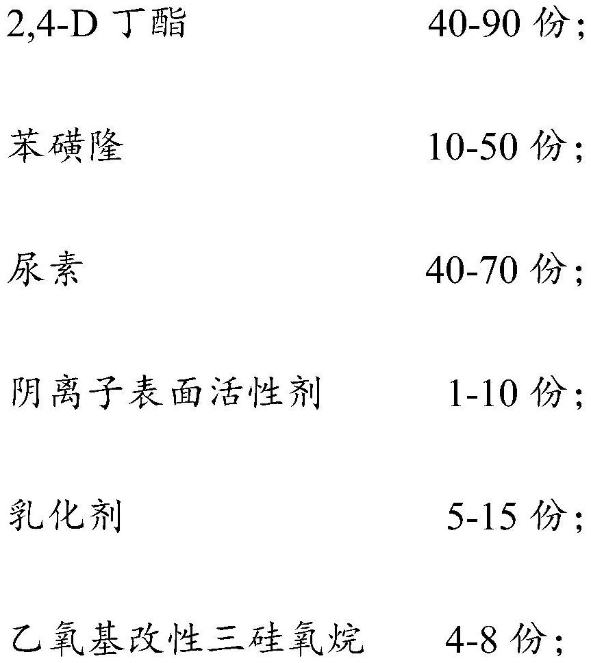 A compound herbicide for preventing and controlling Ligularia spp. and its preparation method and use method