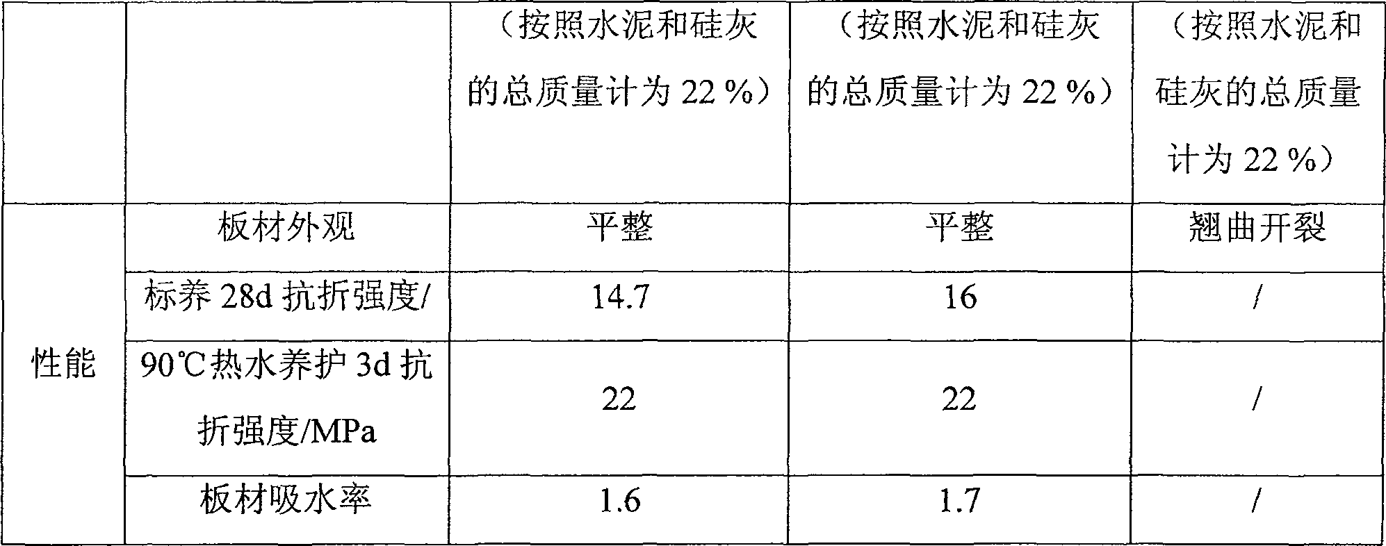 High-strength low-water absorption cement base plate slurry and method for making same