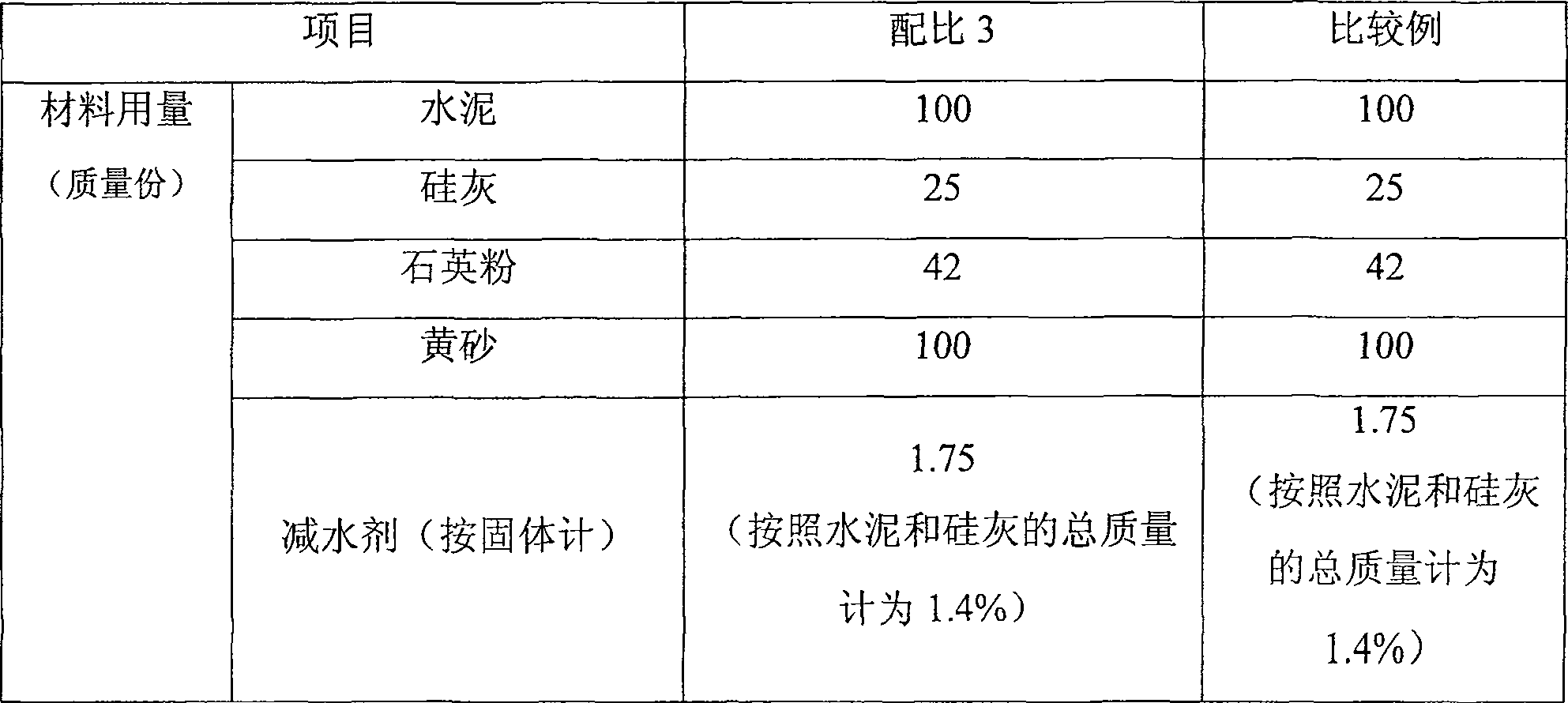 High-strength low-water absorption cement base plate slurry and method for making same