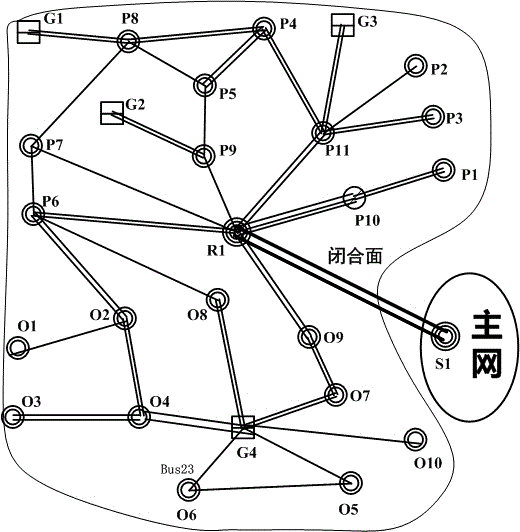 A low-frequency and low-pressure load shedding control method considering the characteristics of comprehensive load regulation