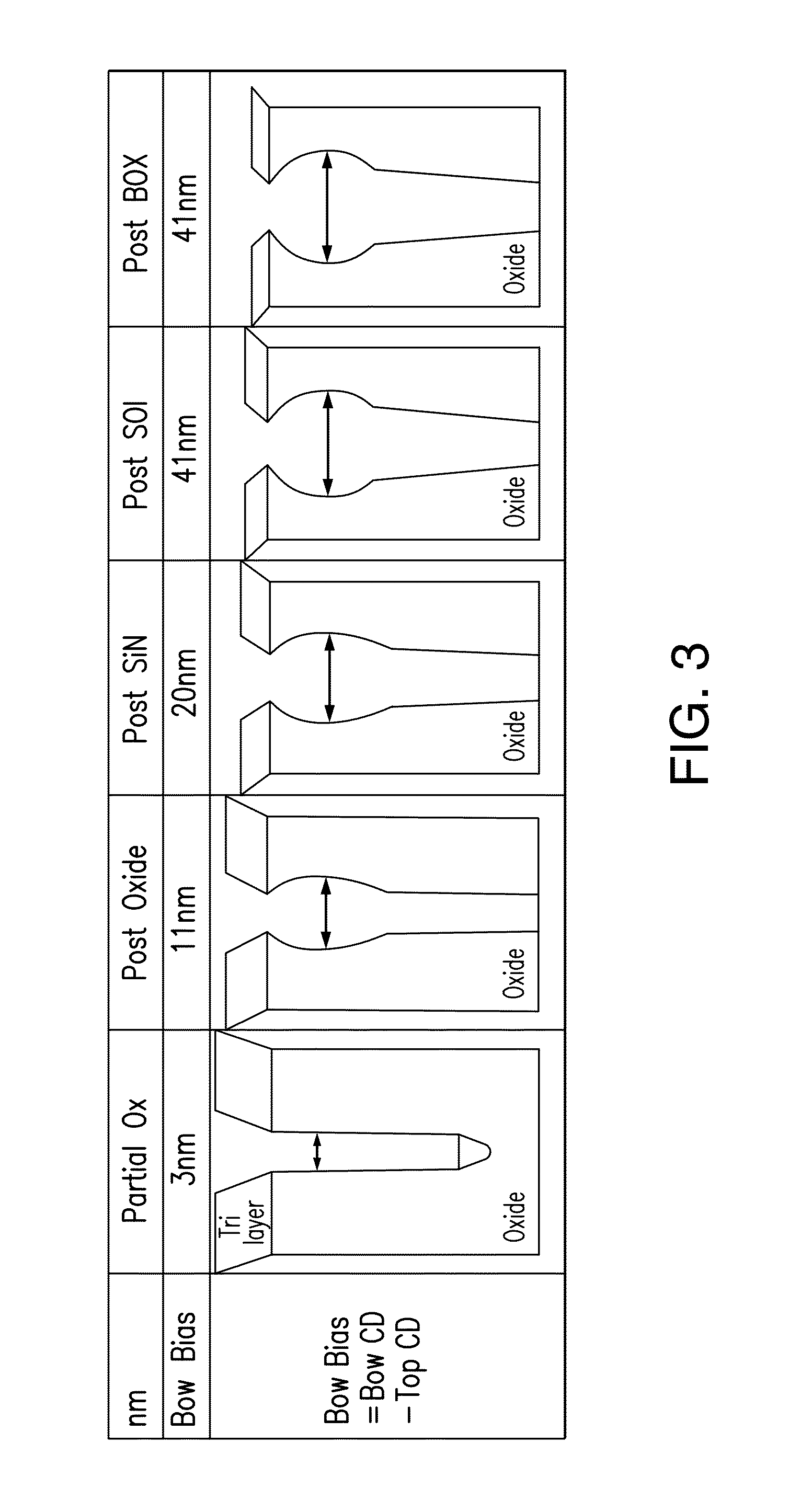 Reducing bowing bias in etching an oxide layer