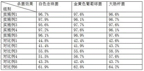 Food-grade dishwashing liquid and preparation method thereof