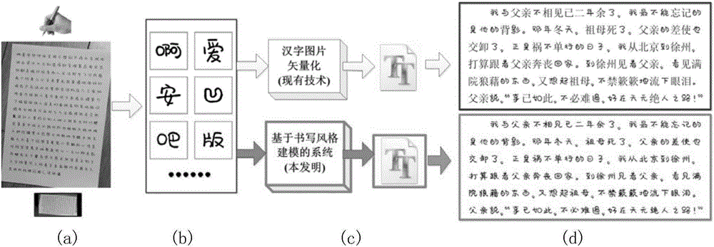 Chinese word stock automatic generation method based on writing style modeling