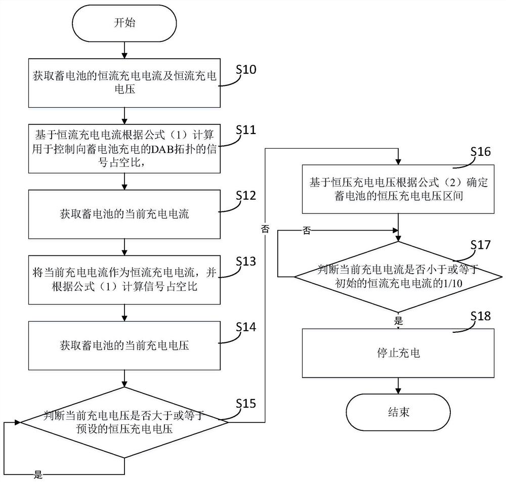 DAB-based ISOP type storage battery detection power supply control method, device and system