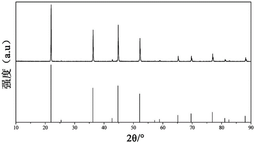 Red fluorescent powder, preparation method thereof and light-emitting device