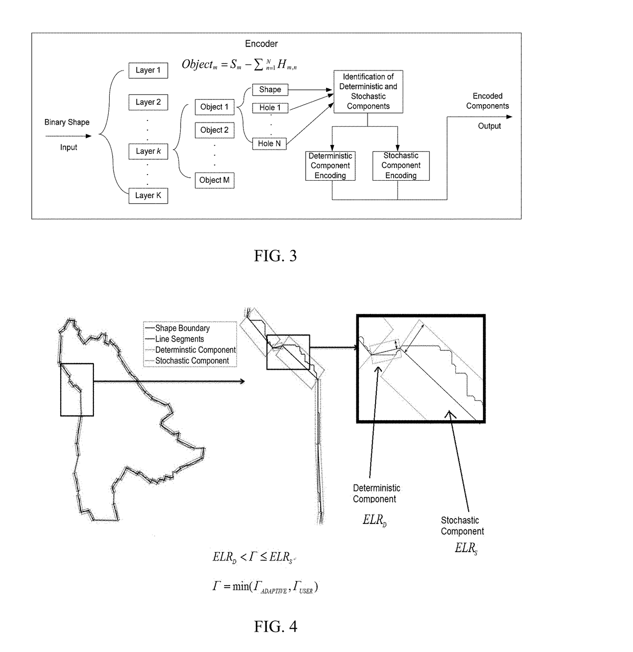 Shape-adaptive model-based codec for lossy and lossless compression of images