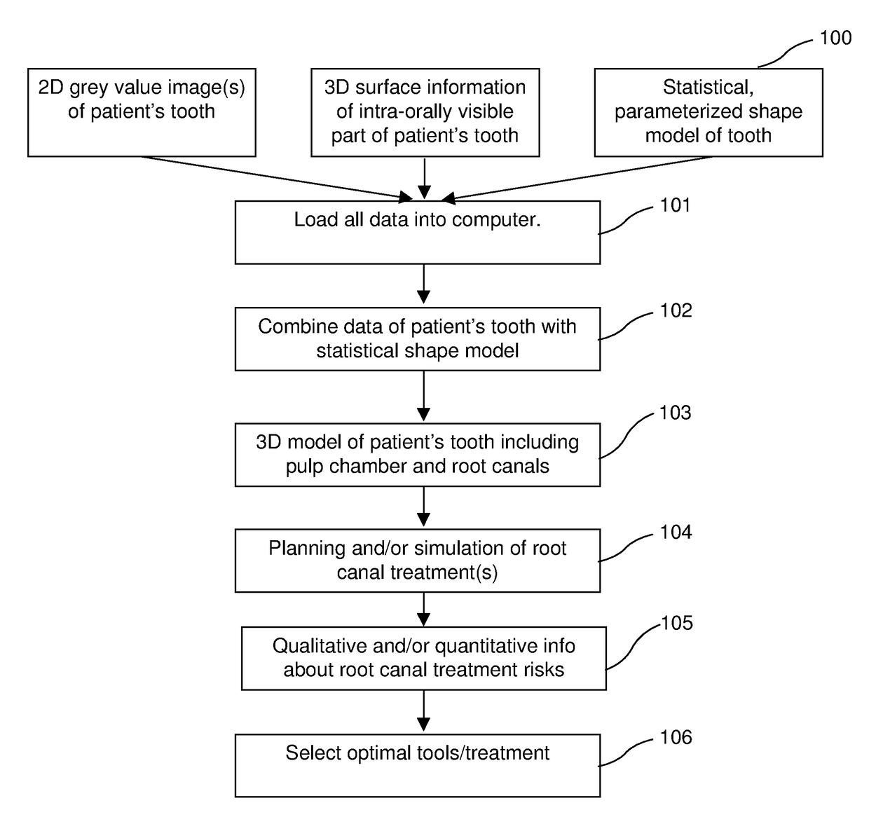 Method and system for 3D root canal treatment planning