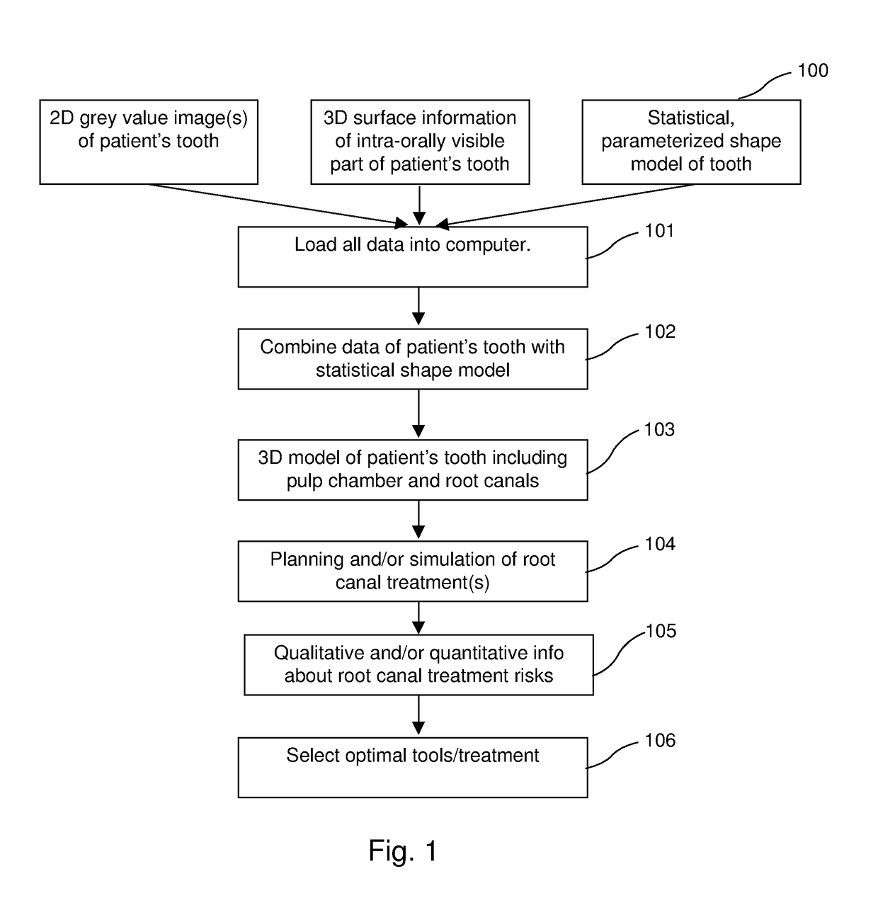 Method and system for 3D root canal treatment planning