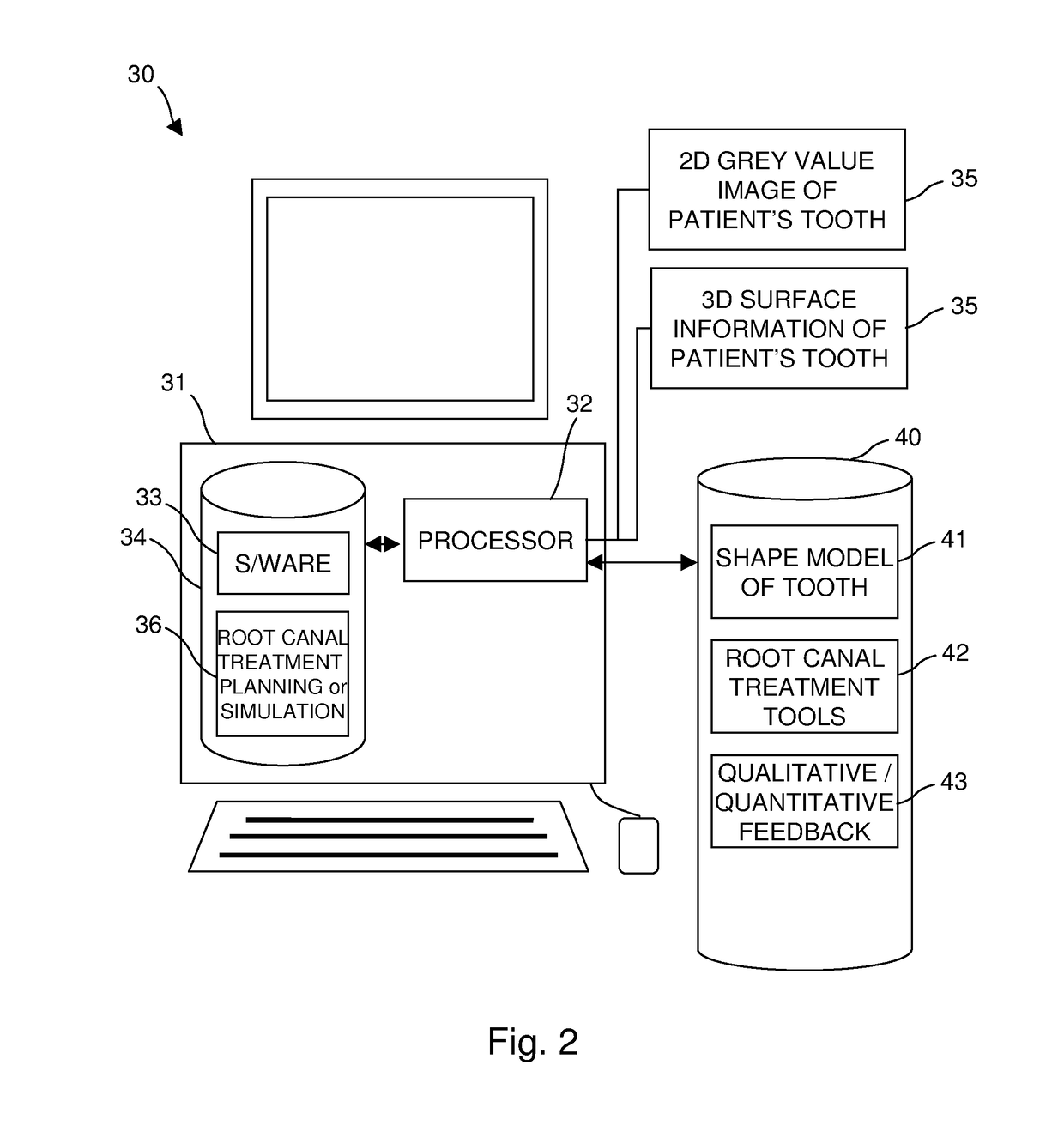 Method and system for 3D root canal treatment planning