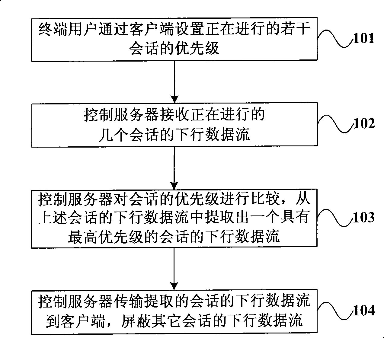 Multi-session control method and control server