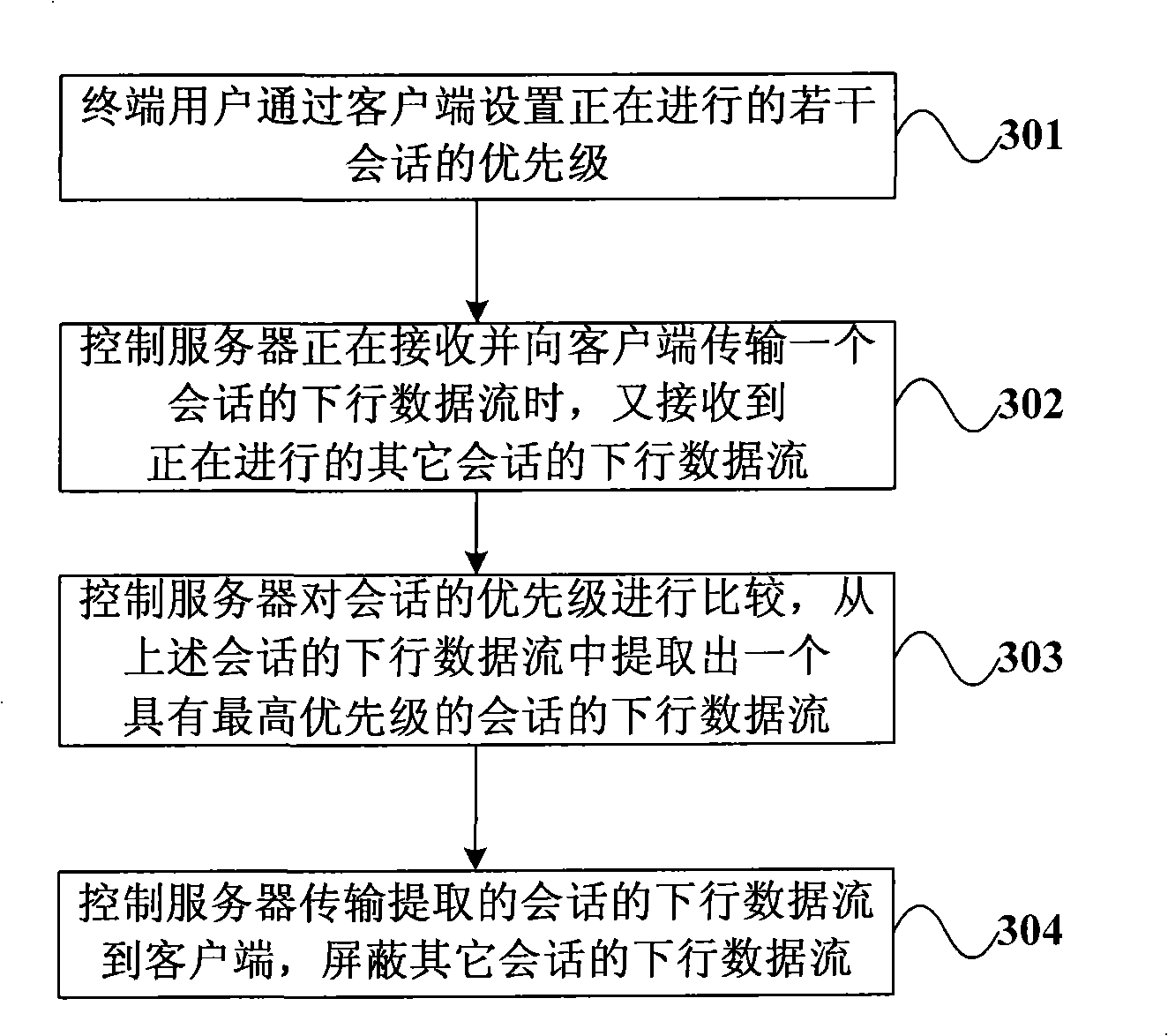 Multi-session control method and control server