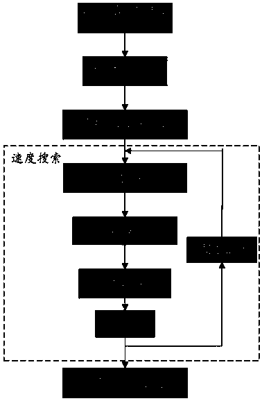 Spaceborne SAR moving target detection method based on two-dimensional velocity search