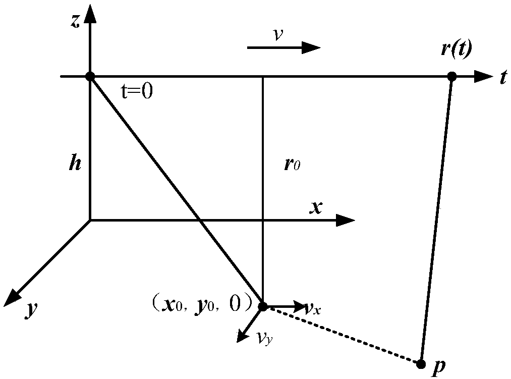 Spaceborne SAR moving target detection method based on two-dimensional velocity search