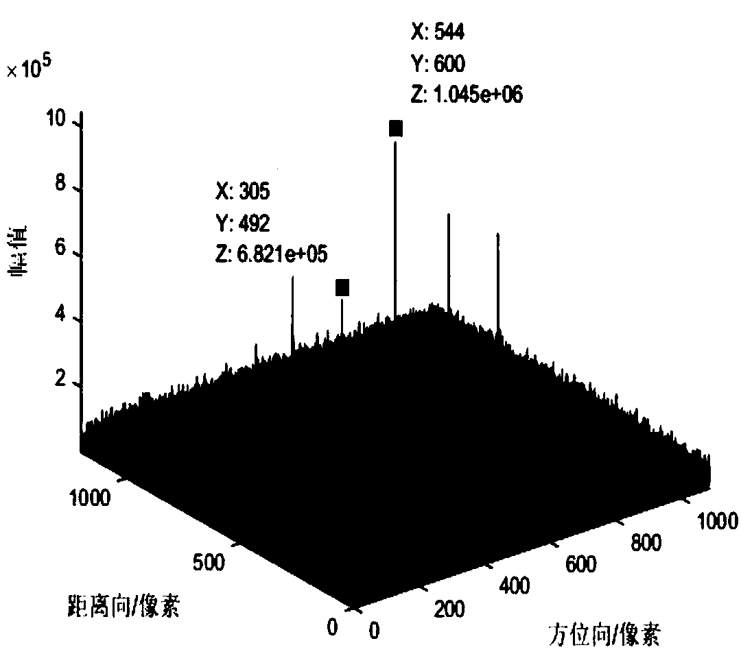 Spaceborne SAR moving target detection method based on two-dimensional velocity search