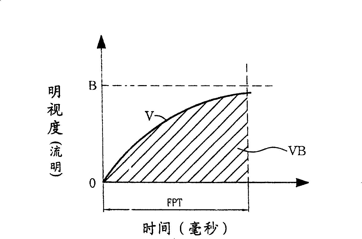 Driving method for LCD