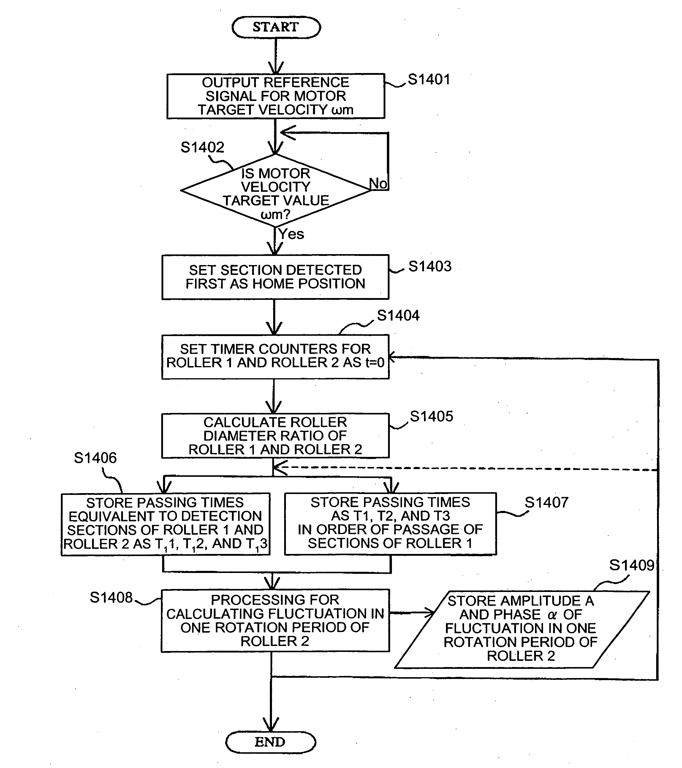 Belt drive control method, belt-drive control device, and image forming apparatus